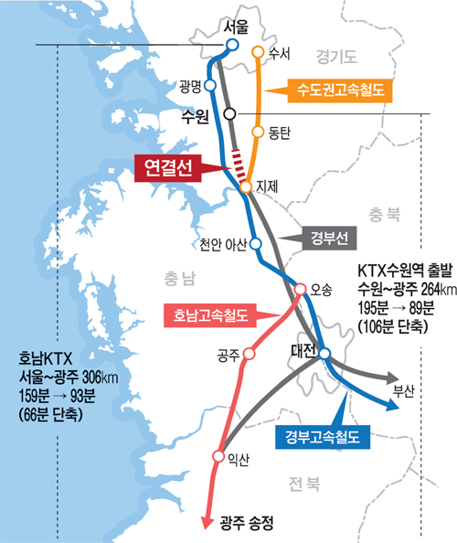 단독] Ktx 수원역 출발 현실화… 이르면 내년부터 추진