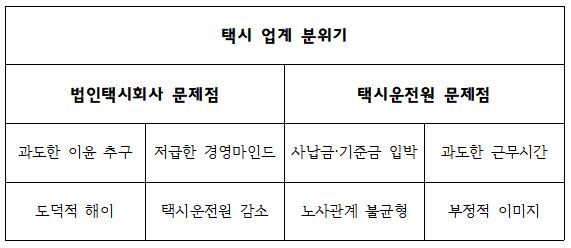 ▲ (택시기획-1-현장스케치)택시업계 분위기 예시