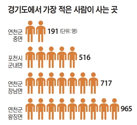 사라진 사람, 남겨진 마을] 세월 품은 마을… 삶의 이야기 흐른다