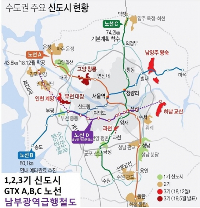 ‘제4차 국가철도망 구축계획’에 신도시 김포한강, 인천검단은 포함되어 있지 않다. 광역급행철도 노선현황