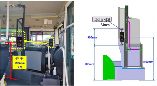경기도, '버스 교통카드 단말기 위치 표준화' 첫 도입...장애인 이동권 강화 앞장선다