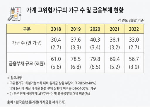 그래픽=엄민서기자