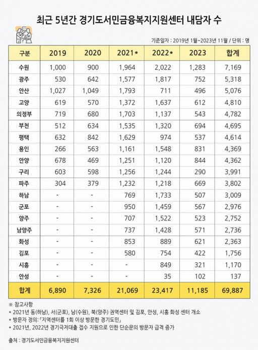 그래픽=엄민서기자