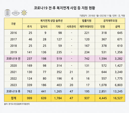 그래픽=엄민서기자