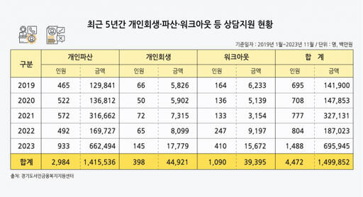 그래픽=엄민서기자