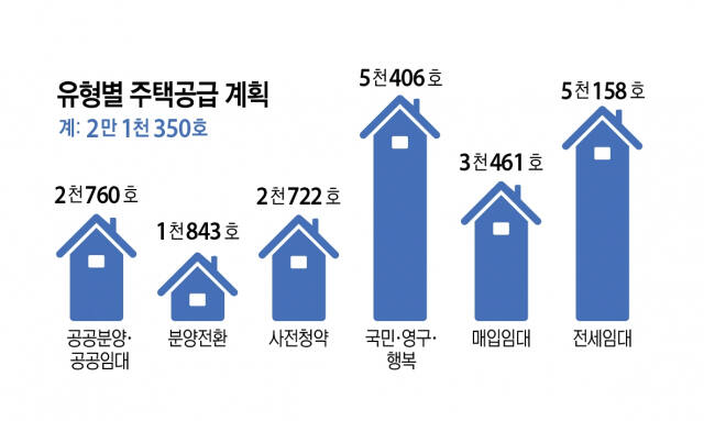 2024년 LH 경기남부본부 유형별 주택공급 계획.