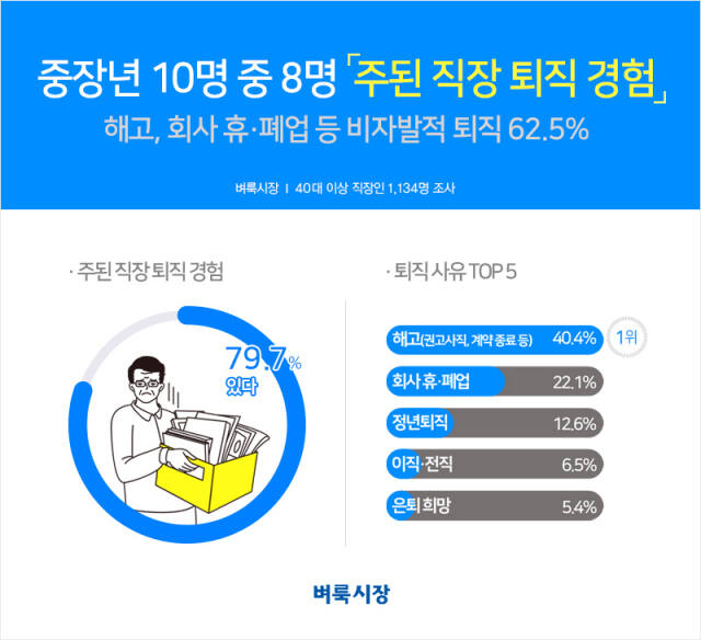 벼룩시장 제공