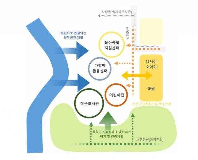 공원용지활용형 LH 아이돌봄 통합거점 시설 배치 개념도. LH 토지주택연구원 제공