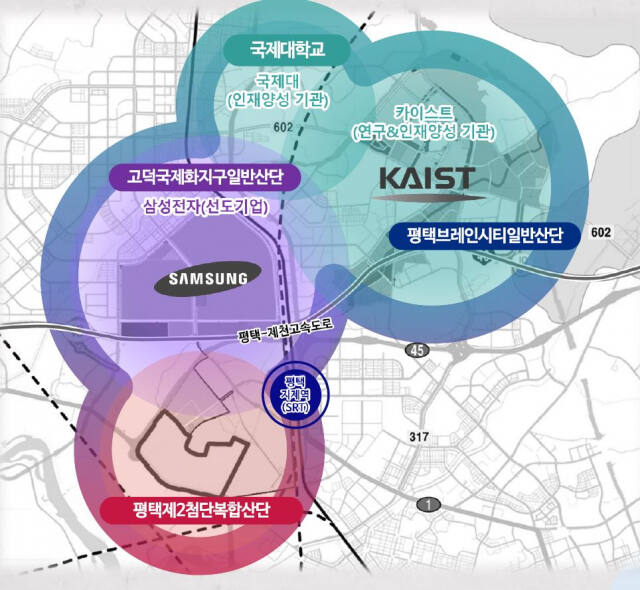 평택시는 지난해 7월 반도체 분야 국가첨단전략산업 특화단지로 선정되는 등 착실히 반도체를 지역 특화 산업으로 정착시켜 나가고 있다. 사진은 평택 반도체 클러스터 계획. 평택시 제공