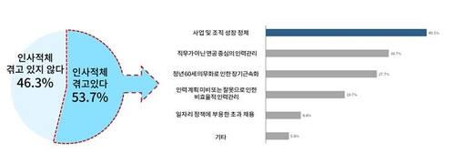 대한상공회의소 제공