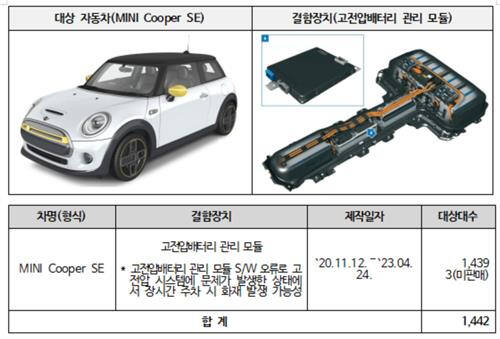 국토교통부 제공