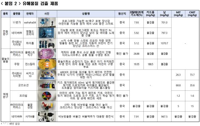 한국소비자원 제공